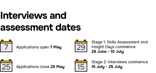 dates